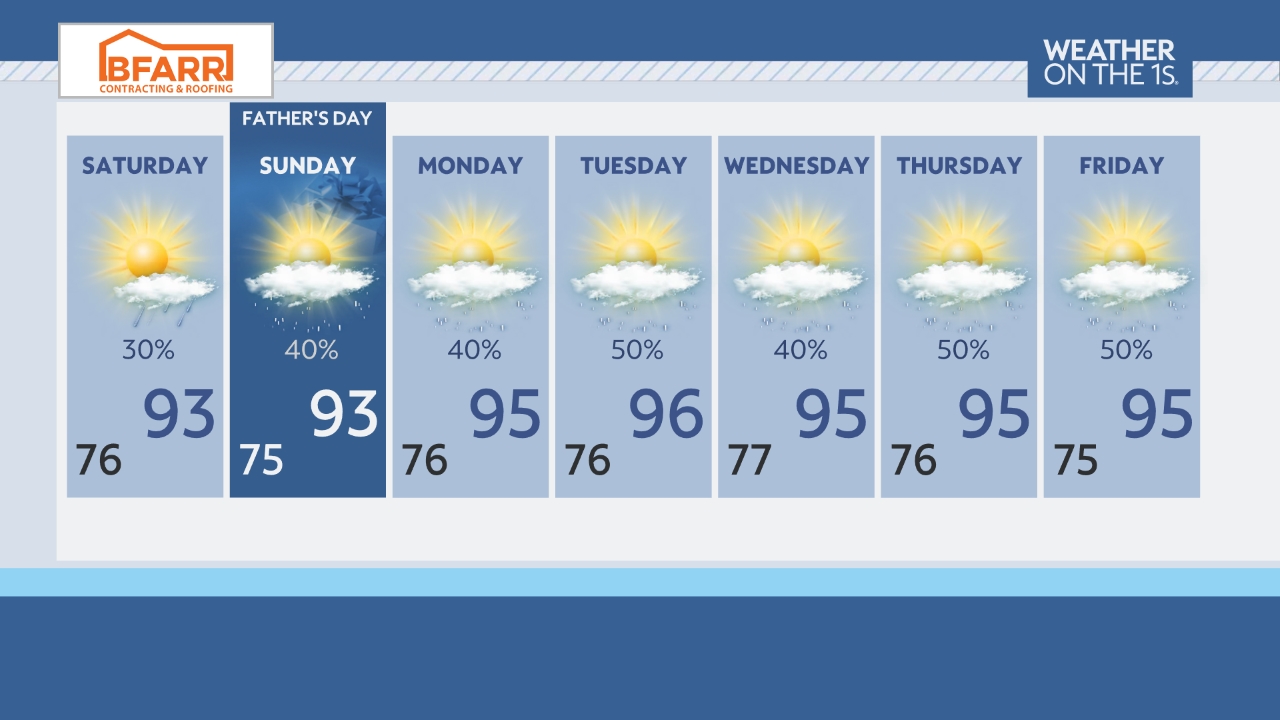 7-Day Forcast CF13