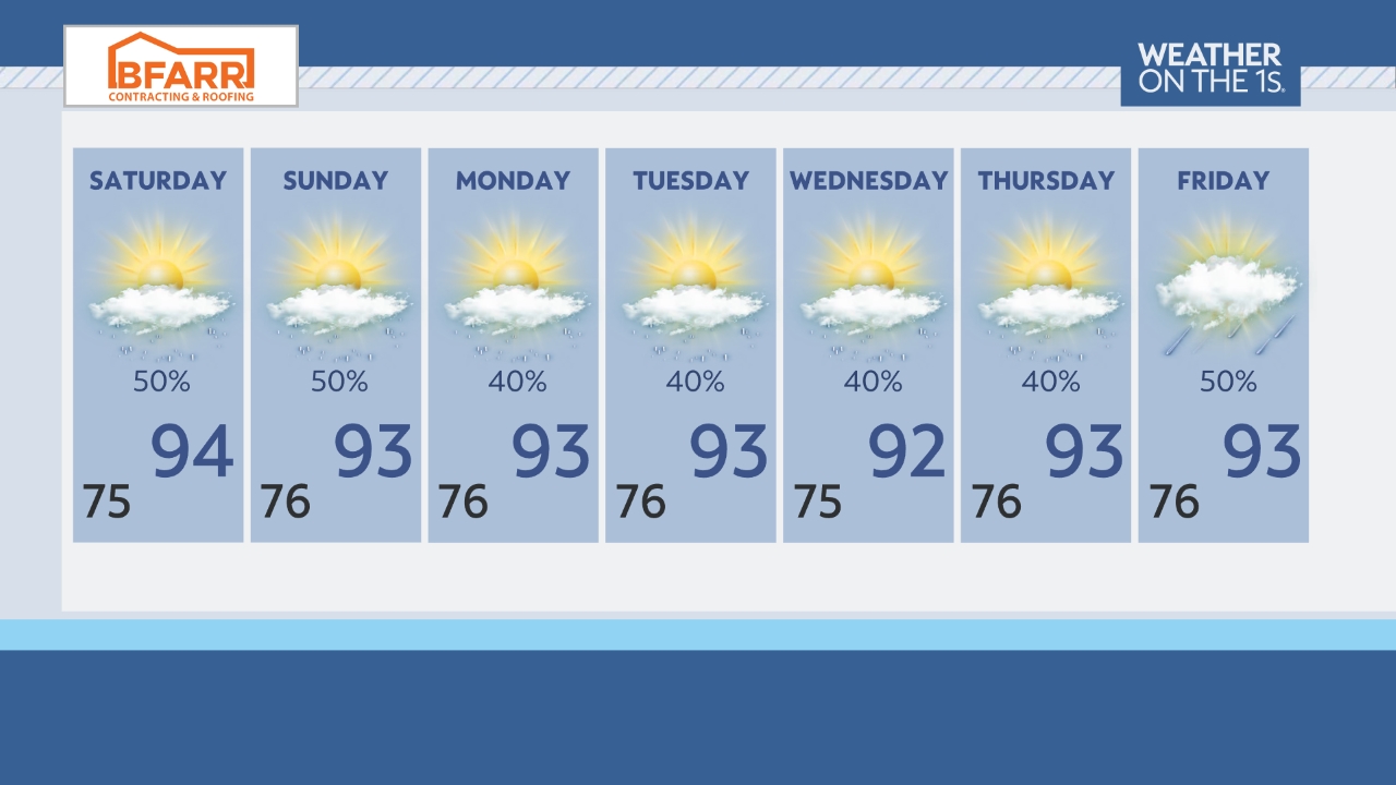 7-Day Forcast CF13